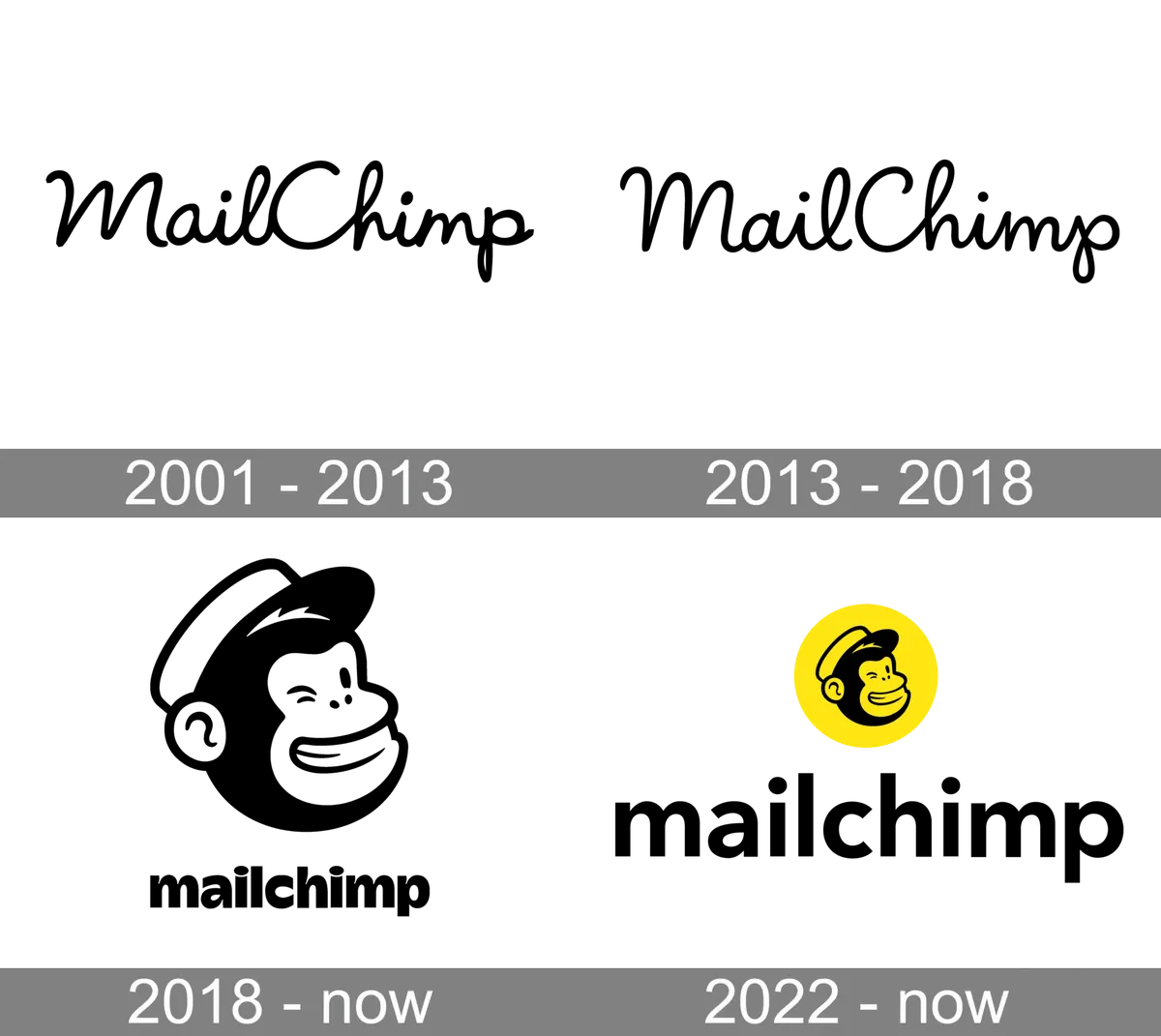 Mailchimp Logo history 2048x1829